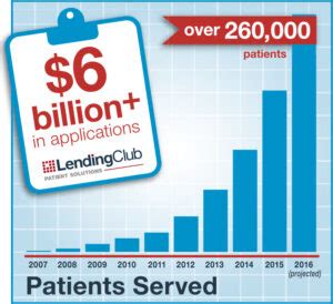 Manage your account - Comenity. . Comenity net lending club patient solutions